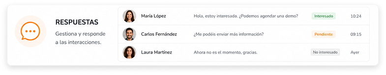 Gestiona las respuestas