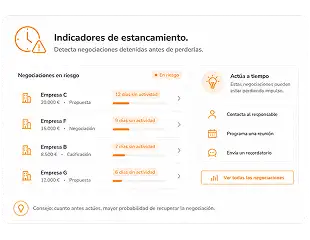 Indicadores de estancamiento
